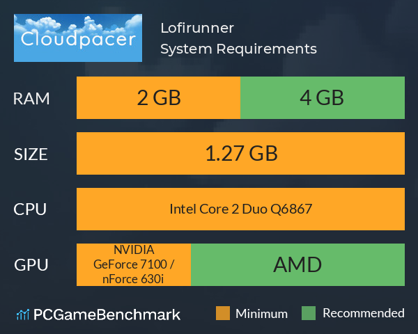 Lofirunner System Requirements PC Graph - Can I Run Lofirunner