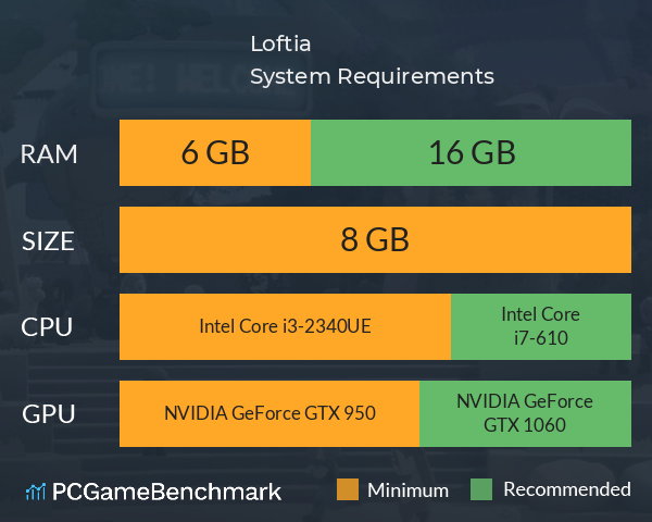 Loftia System Requirements PC Graph - Can I Run Loftia