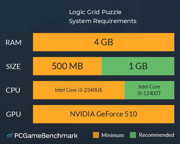 Logic Grid Puzzle System Requirements PC Graph - Can I Run Logic Grid Puzzle