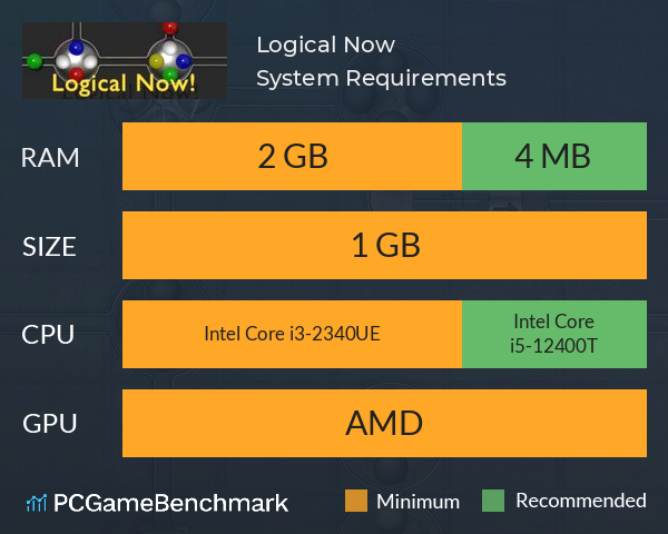 Logical Now! System Requirements PC Graph - Can I Run Logical Now!