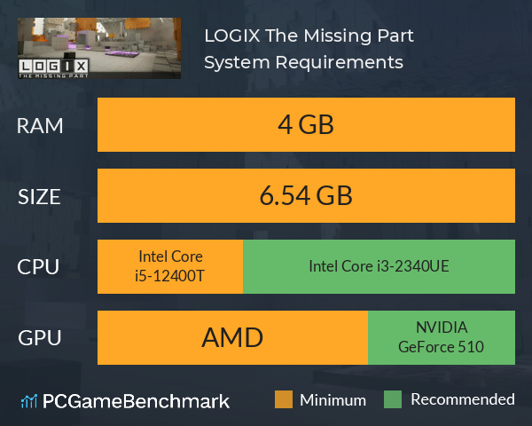 LOGIX: The Missing Part System Requirements PC Graph - Can I Run LOGIX: The Missing Part