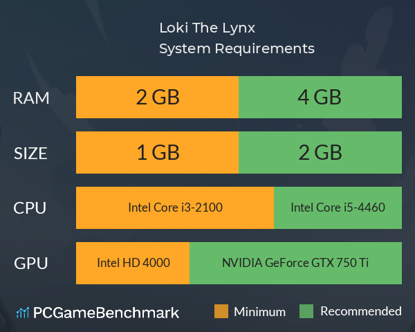 Loki The Lynx System Requirements PC Graph - Can I Run Loki The Lynx