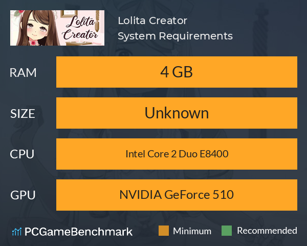 Lolita Creator System Requirements PC Graph - Can I Run Lolita Creator