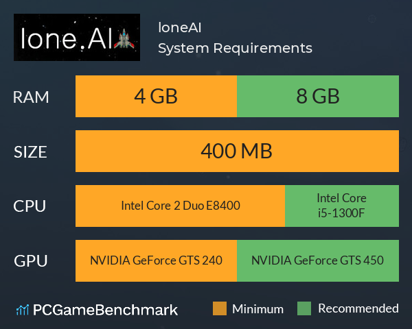 lone.AI System Requirements PC Graph - Can I Run lone.AI