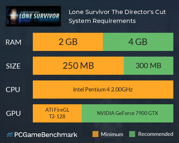 Lone Survivor PC Review