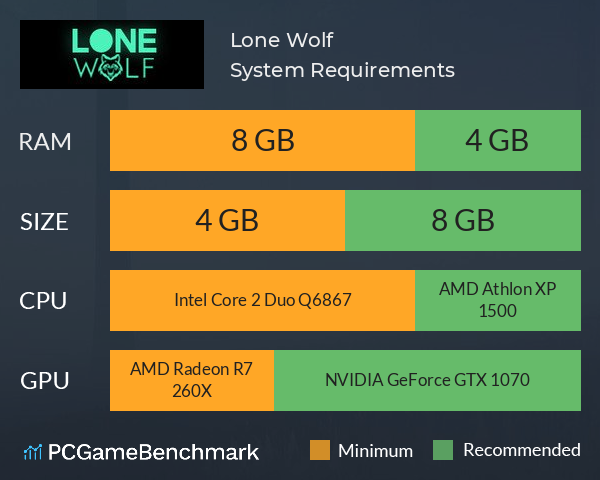 Lone Wolf System Requirements PC Graph - Can I Run Lone Wolf