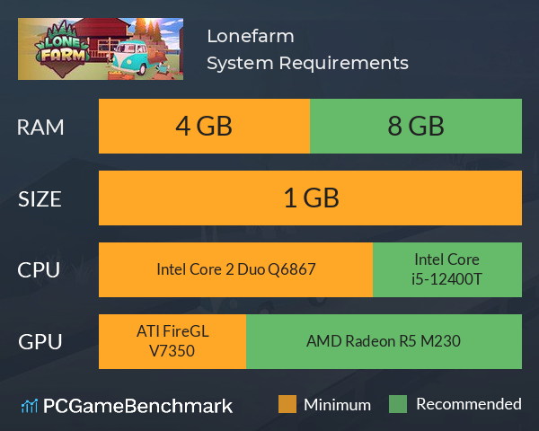 Lonefarm System Requirements PC Graph - Can I Run Lonefarm