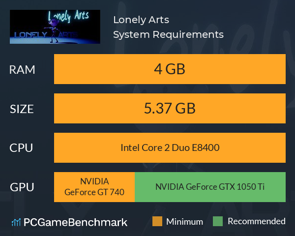 Lonely Arts System Requirements PC Graph - Can I Run Lonely Arts