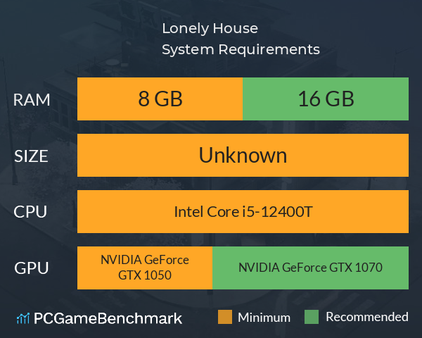 Lonely House System Requirements PC Graph - Can I Run Lonely House