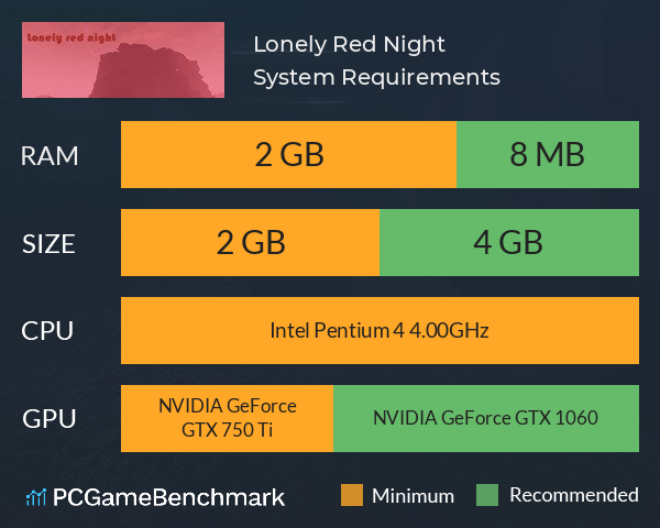 Lonely Red Night System Requirements PC Graph - Can I Run Lonely Red Night