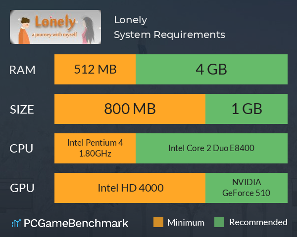 Lonely System Requirements PC Graph - Can I Run Lonely