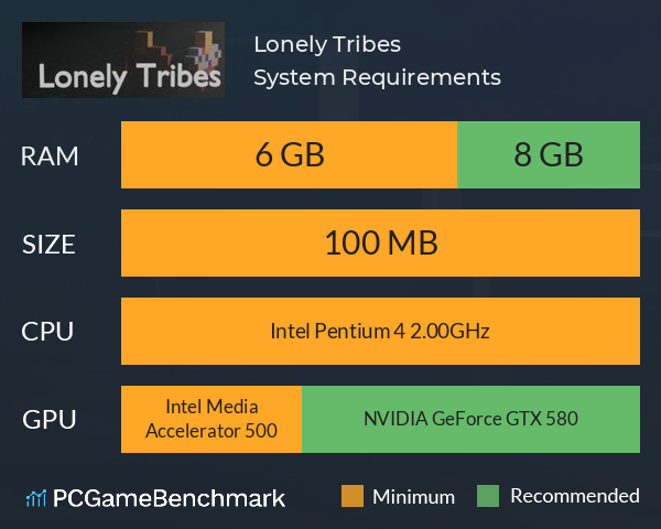 Lonely Tribes System Requirements PC Graph - Can I Run Lonely Tribes