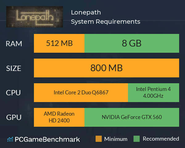 Lonepath System Requirements PC Graph - Can I Run Lonepath