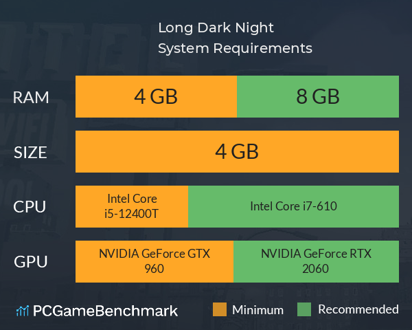 Long Dark Night System Requirements PC Graph - Can I Run Long Dark Night