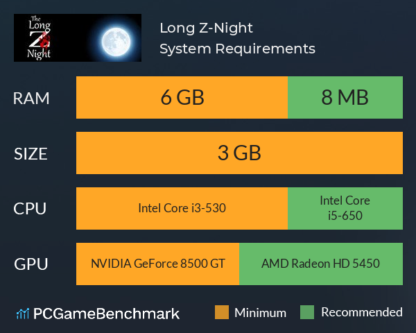 Long Z-Night System Requirements PC Graph - Can I Run Long Z-Night