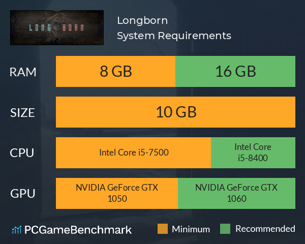 Longborn System Requirements PC Graph - Can I Run Longborn