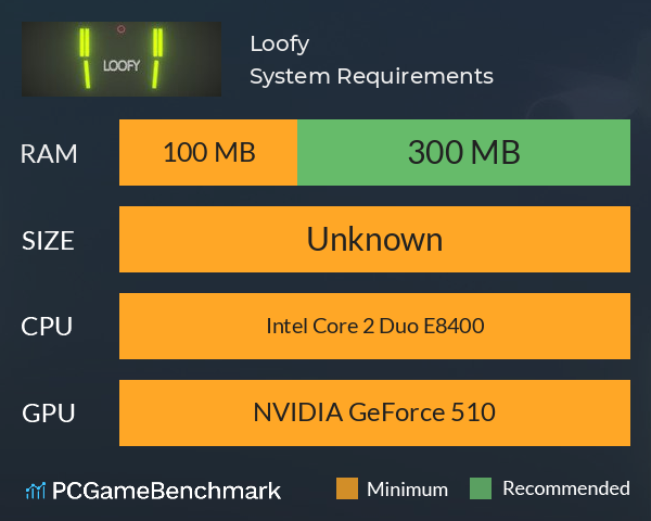 Loofy System Requirements PC Graph - Can I Run Loofy