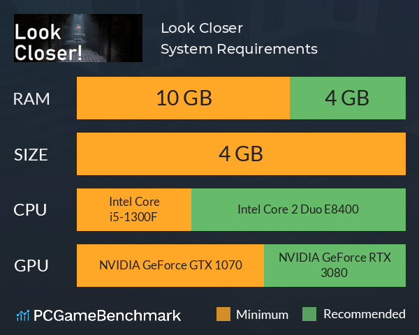 Look Closer! System Requirements PC Graph - Can I Run Look Closer!