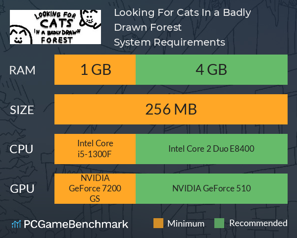 Looking For Cats In a Badly Drawn Forest System Requirements PC Graph - Can I Run Looking For Cats In a Badly Drawn Forest