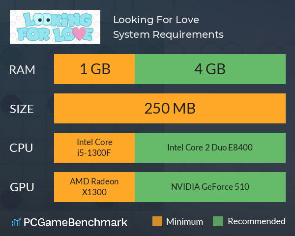 Looking For Love System Requirements PC Graph - Can I Run Looking For Love