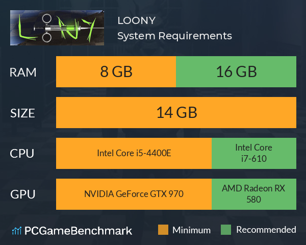 LOONY System Requirements PC Graph - Can I Run LOONY