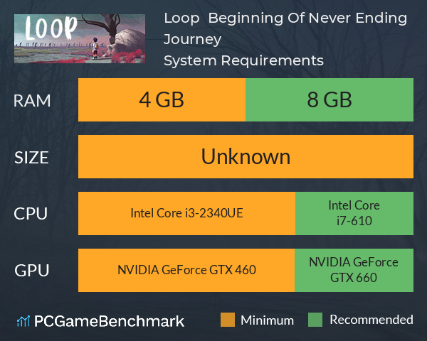 Loop : Beginning Of Never Ending Journey System Requirements PC Graph - Can I Run Loop : Beginning Of Never Ending Journey