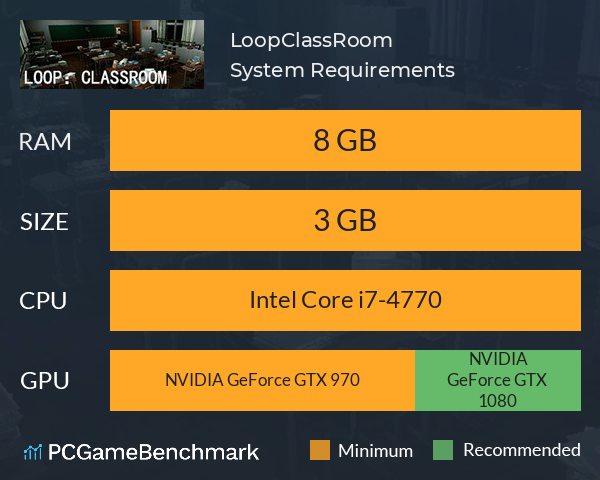 Loop:ClassRoom System Requirements PC Graph - Can I Run Loop:ClassRoom