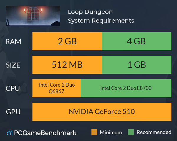 Loop Dungeon System Requirements PC Graph - Can I Run Loop Dungeon