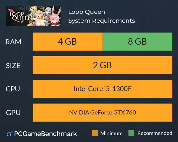 Loop Queen System Requirements PC Graph - Can I Run Loop Queen