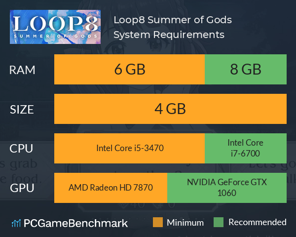 Loop8: Summer of Gods System Requirements PC Graph - Can I Run Loop8: Summer of Gods