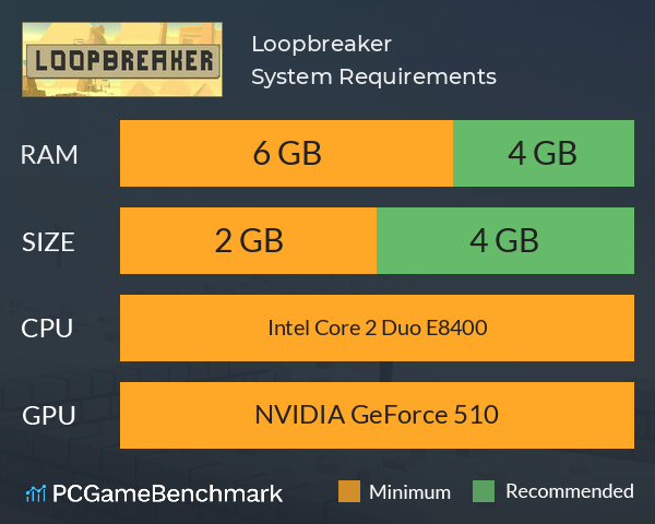 Loopbreaker System Requirements PC Graph - Can I Run Loopbreaker