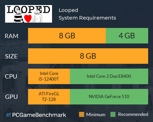 Looped System Requirements PC Graph - Can I Run Looped