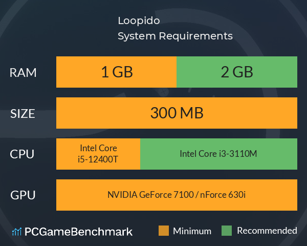 Loopido System Requirements PC Graph - Can I Run Loopido