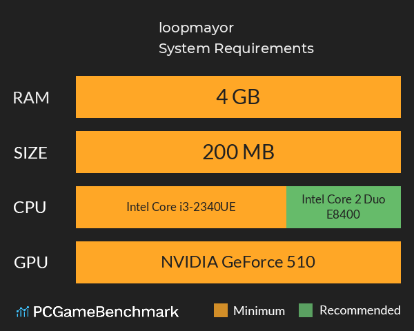 loopmayor System Requirements PC Graph - Can I Run loopmayor