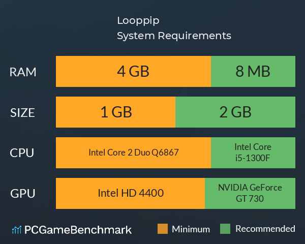 Looppip System Requirements PC Graph - Can I Run Looppip