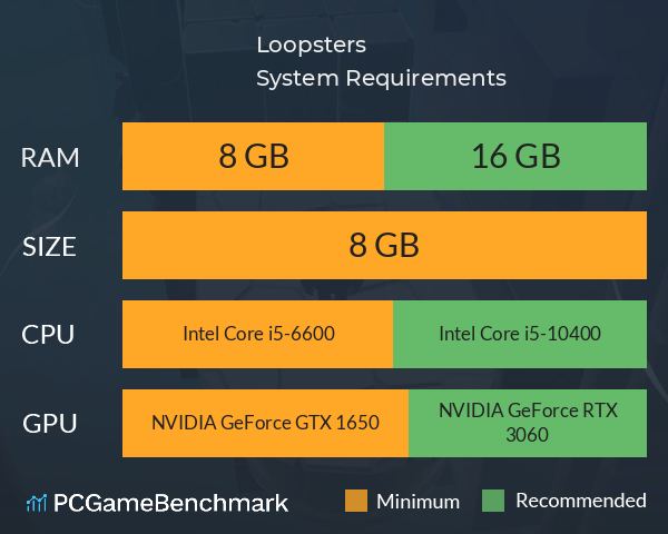 Loopsters System Requirements PC Graph - Can I Run Loopsters