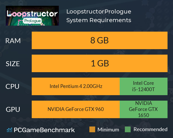 Loopstructor:Prologue System Requirements PC Graph - Can I Run Loopstructor:Prologue