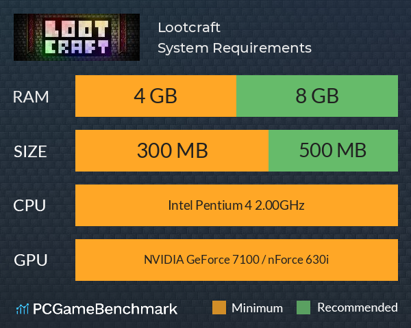 Lootcraft System Requirements PC Graph - Can I Run Lootcraft