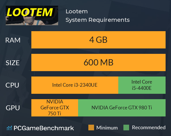 Lootem System Requirements PC Graph - Can I Run Lootem