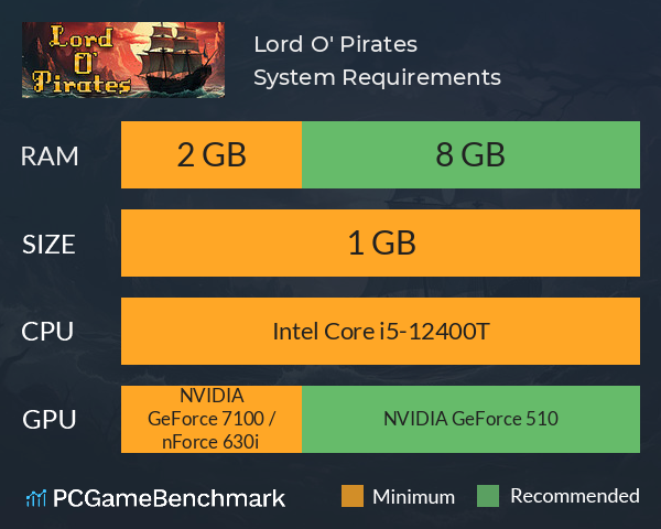 Lord O' Pirates System Requirements PC Graph - Can I Run Lord O' Pirates