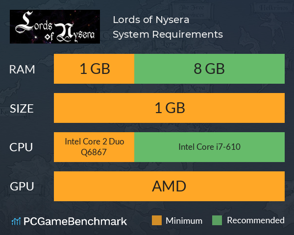 Lords of Nysera System Requirements PC Graph - Can I Run Lords of Nysera