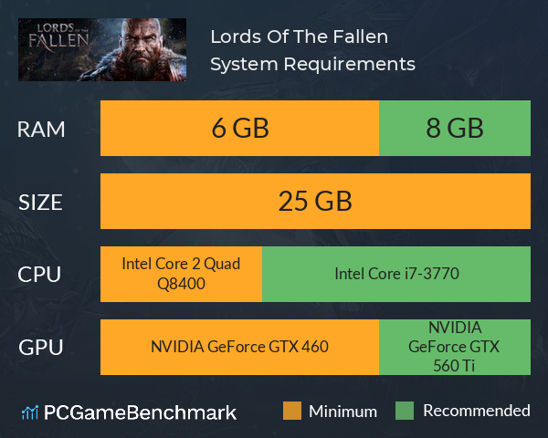 Lords Mobile System Requirements - Can I Run It? - PCGameBenchmark