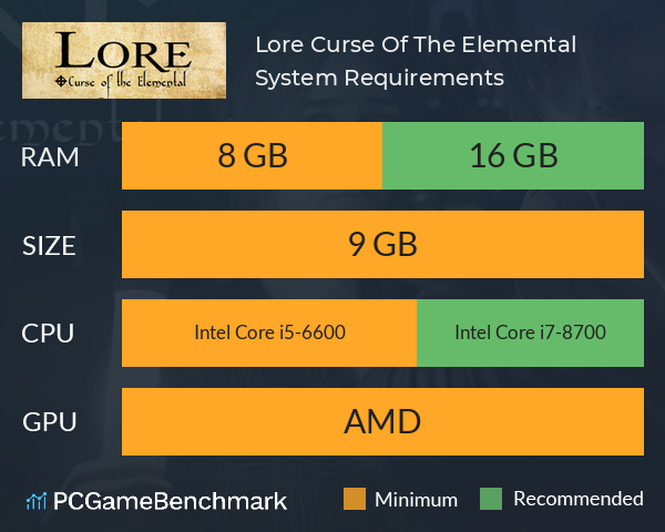 Lore: Curse Of The Elemental System Requirements PC Graph - Can I Run Lore: Curse Of The Elemental