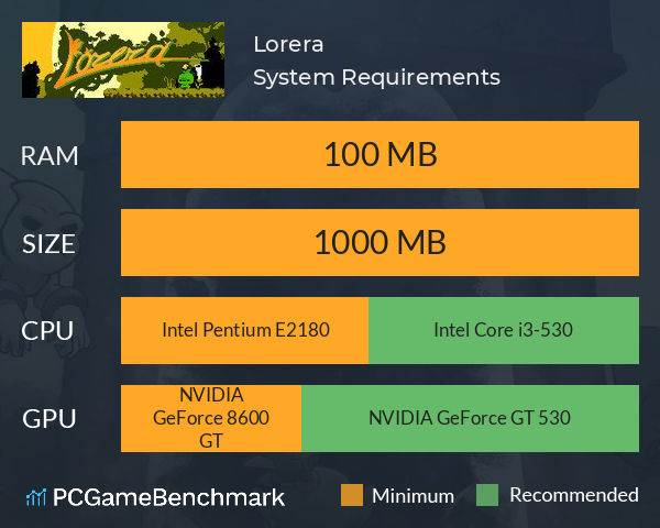 Lorera System Requirements PC Graph - Can I Run Lorera