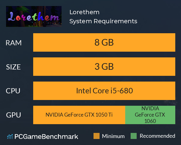 Lorethem System Requirements PC Graph - Can I Run Lorethem