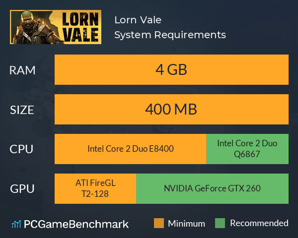 Lorn Vale System Requirements PC Graph - Can I Run Lorn Vale