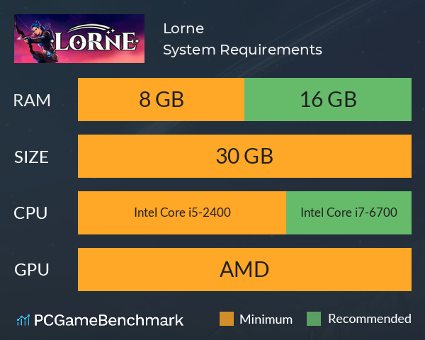 Lorne System Requirements PC Graph - Can I Run Lorne