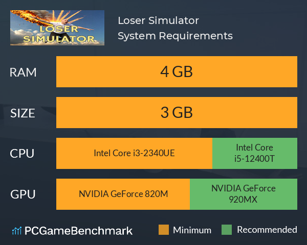 Loser Simulator System Requirements PC Graph - Can I Run Loser Simulator