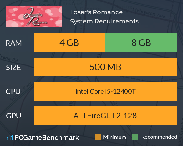 Loser's Romance System Requirements PC Graph - Can I Run Loser's Romance