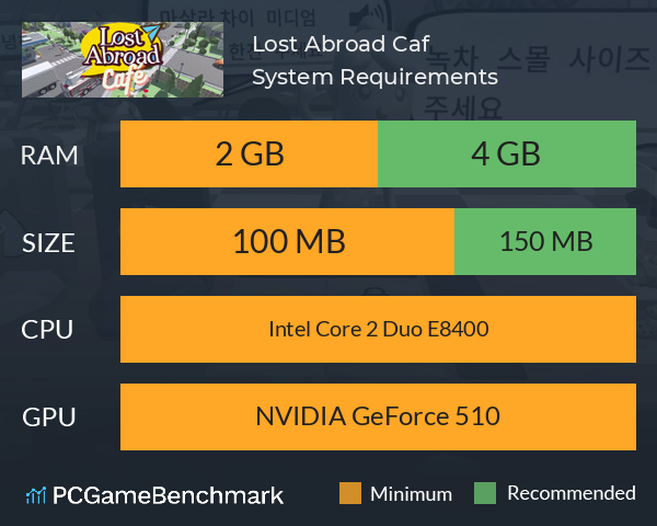 Lost Abroad Café System Requirements PC Graph - Can I Run Lost Abroad Café